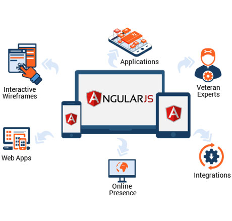 angularjs course