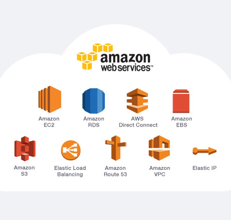 amazon aws education center