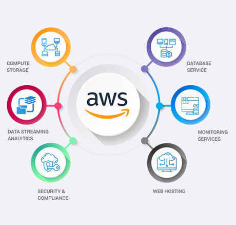 amazon aws cloud study center