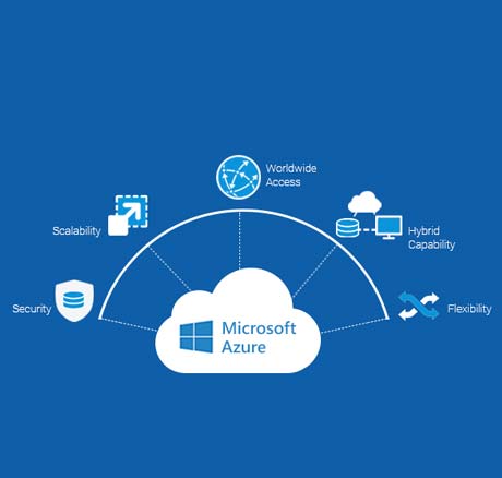 azure architect training center