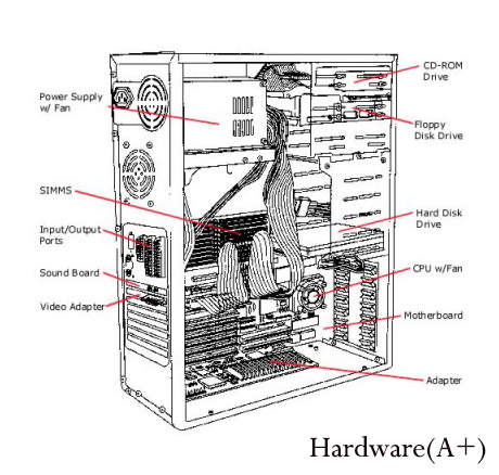 hardware training center