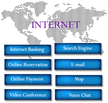 internrt tutorial center