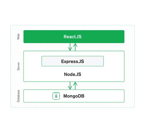 mongodb class