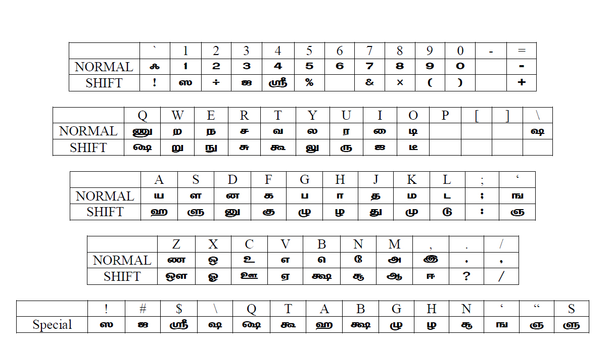 sentamil Tamil font keyboard layout