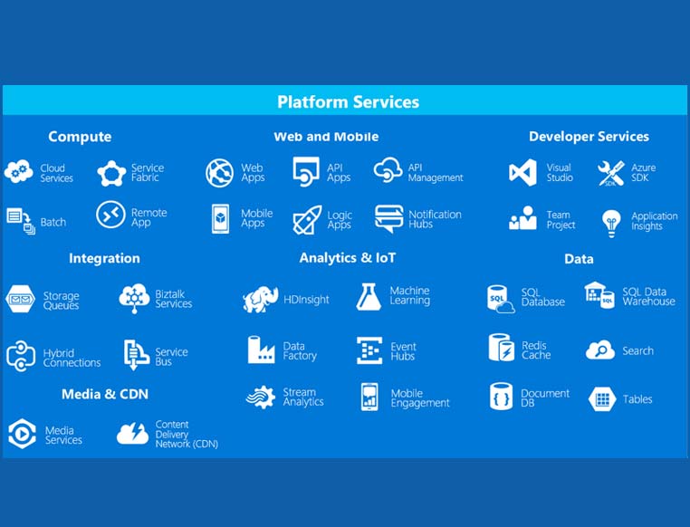 azure cloud computing training center